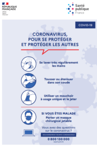 Gestes barrières contre le coronavirus